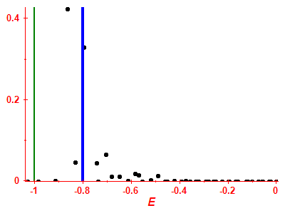 Strength function